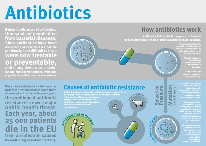 IMPACTO DEL USO DE ATB, SOBRE LA RESISTENCIA BACTERIANA